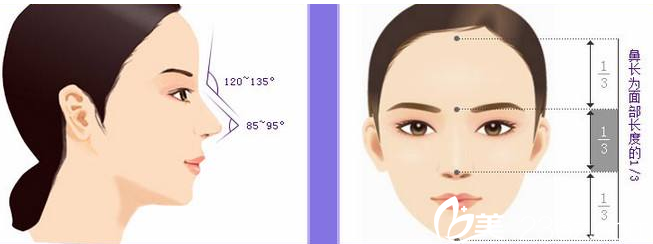 南寧芭芘麗鼻綜合手術(shù) 南寧芭芘麗鼻綜合手術(shù)