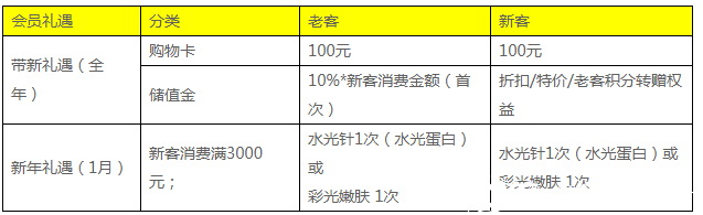 廣州紫馨2019年老帶新優(yōu)惠價(jià)格表 廣州紫馨2019年老帶新優(yōu)惠價(jià)格表