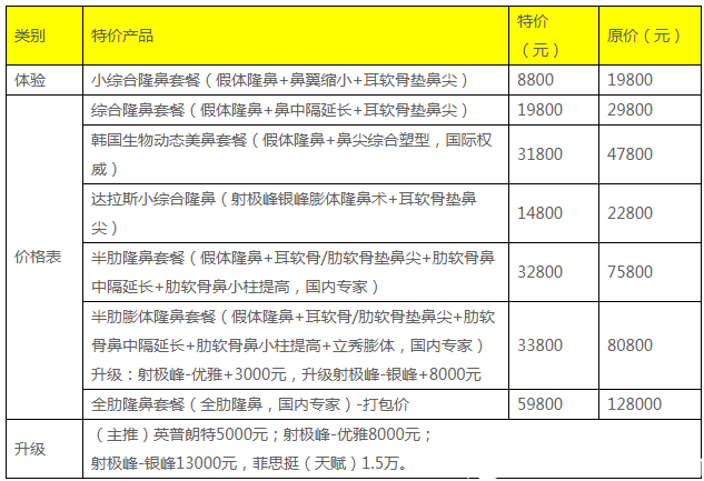 廣州紫馨2019年隆鼻子整形價(jià)格表 廣州紫馨2019年隆鼻子整形價(jià)格表