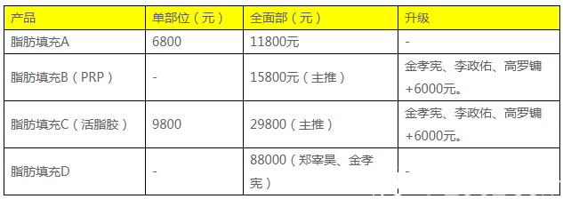 2廣州紫馨2019年自體脂肪填充價(jià)格表 2廣州紫馨2019年自體脂肪填充價(jià)格表