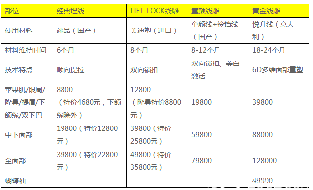 廣州紫馨2019年面部除皺價(jià)格表 廣州紫馨2019年面部除皺價(jià)格表