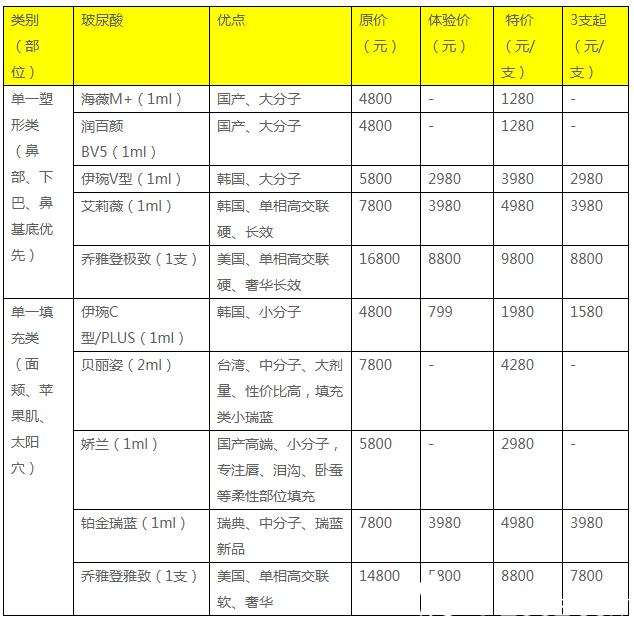廣州紫馨2019年玻尿酸收費(fèi)價(jià)格表 廣州紫馨2019年玻尿酸收費(fèi)價(jià)格表