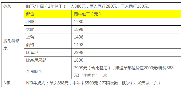 廣州紫馨2019年脫毛價(jià)格表 廣州紫馨2019年脫毛價(jià)格表