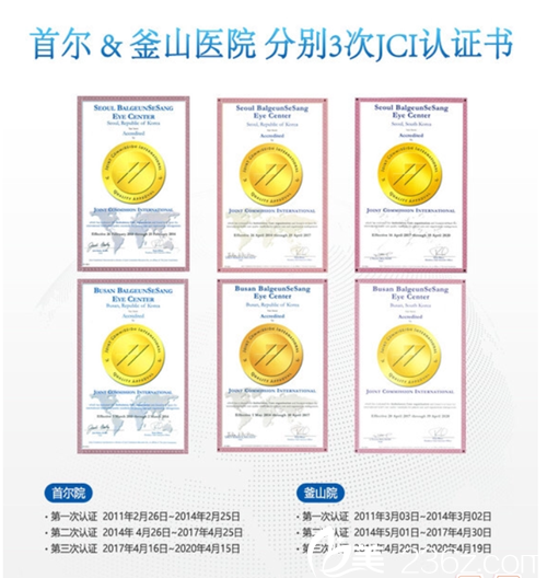 韓國光明世界眼科認(rèn)證書