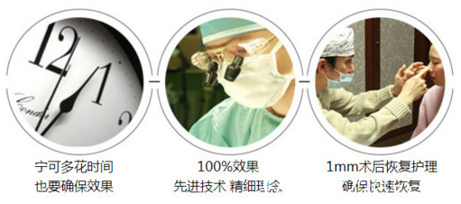 煙臺洛神和煙臺華怡隆鼻技術(shù)PK示意圖