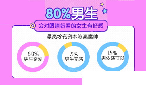 雙眼皮手術對男生的好感度