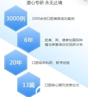 邱占方所獲榮譽(yù) 邱占方所獲榮譽(yù)