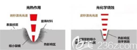 返黑風(fēng)險小