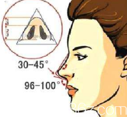 鼻綜合恢復(fù)多久才能進(jìn)行修復(fù)