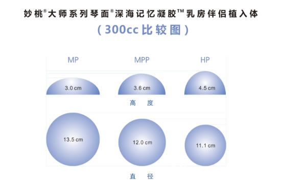 妙桃琴面三大型號300cc大小對比