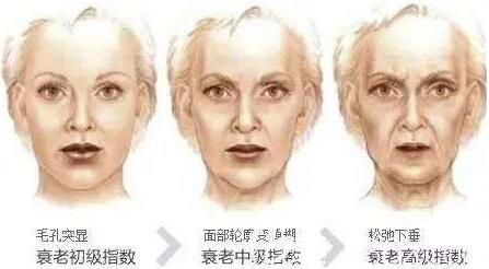 射頻緊膚不適合那些人做呢？