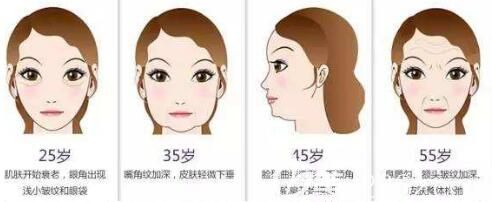 那些人不適合注射膠原蛋白除皺