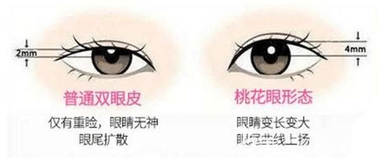 佳木斯韓藝來雙眼皮優(yōu)勢(shì)