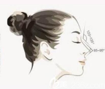 沈陽的哪個醫(yī)生隆鼻好？醫(yī)生推薦