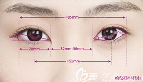 南充華美名媛整形美容醫(yī)院眼部美學(xué)標(biāo)準(zhǔn)