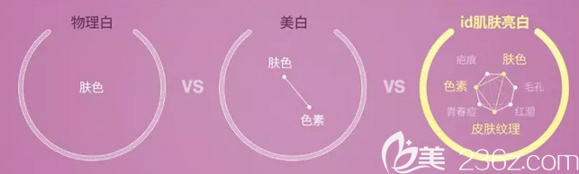 韓國ID面部年輕化對皮膚的改善