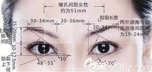 雙眼皮的精準(zhǔn)度