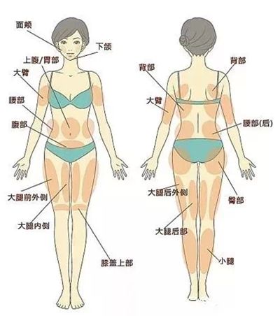 韓國(guó)維摩適合部位