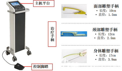 寶麗太儀器的樣子