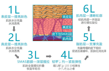 6D線(xiàn)雕功能