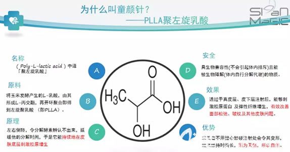 金華麗都仙諾德童顏針