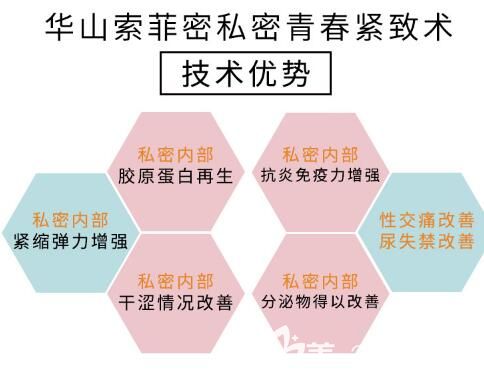 鄭州醫(yī)德佳埋線縮陰技術(shù)優(yōu)勢