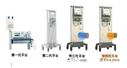 美膚儀器皮秒的更新?lián)Q代展示