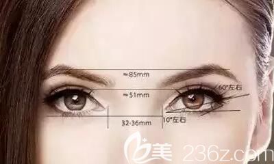 適合做歐式大平行雙眼皮的人群條件