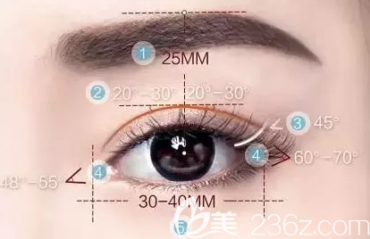 好看眼睛的美學(xué) 好看眼睛的美學(xué)