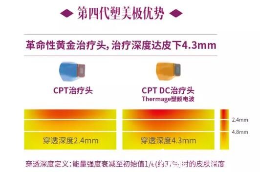 第四代塑美極逆齡抗衰除皺達到面部年輕化 第四代塑美極逆齡抗衰除皺達到面部年輕化