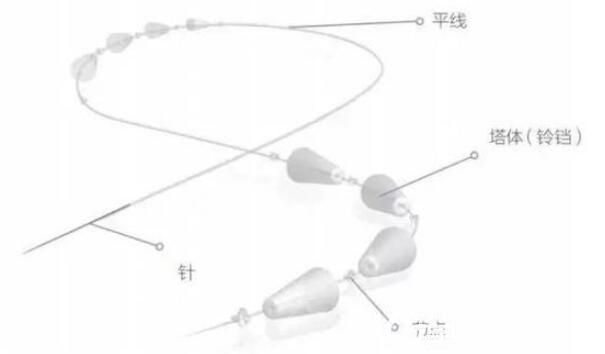 翊品鈴鐺線 翊品鈴鐺線