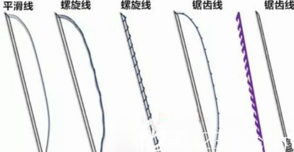 埋線提升所用到的幾種線
