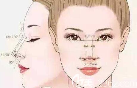 好看的鼻子對于五官顏值的重要性