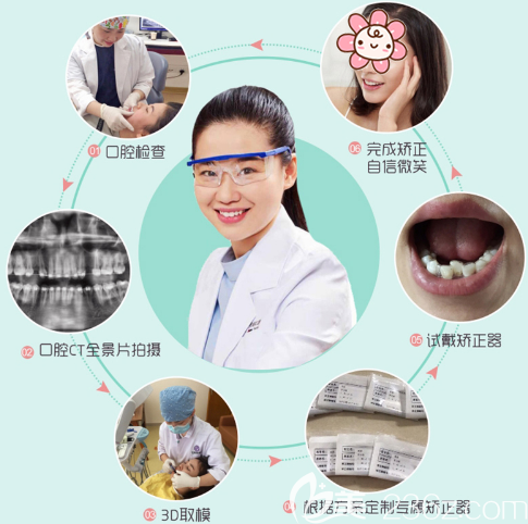 廣州藝美口腔牙科主任袁媛牙齒矯正過程圖