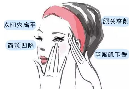 面部各類衰老問(wèn)題