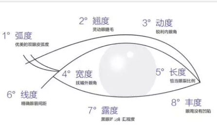 韓國眼部整形美學(xué)