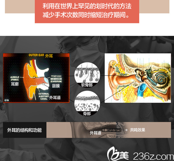 耳廓+耳道可同時(shí)得到改善