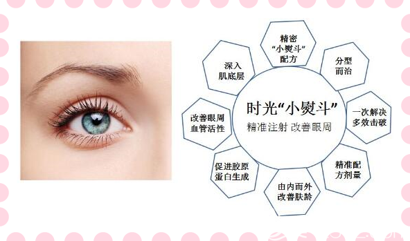 重慶時(shí)光整形眼周小熨斗