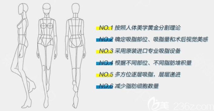 李瑞優(yōu)勢項目水動力吸脂優(yōu)勢 李瑞優(yōu)勢項目水動力吸脂優(yōu)勢