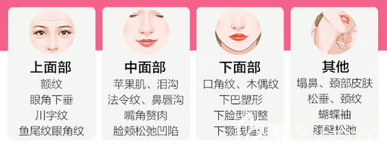 廣州星團(tuán)醫(yī)美童顏線雕改善部位 廣州星團(tuán)醫(yī)美童顏線雕改善部位