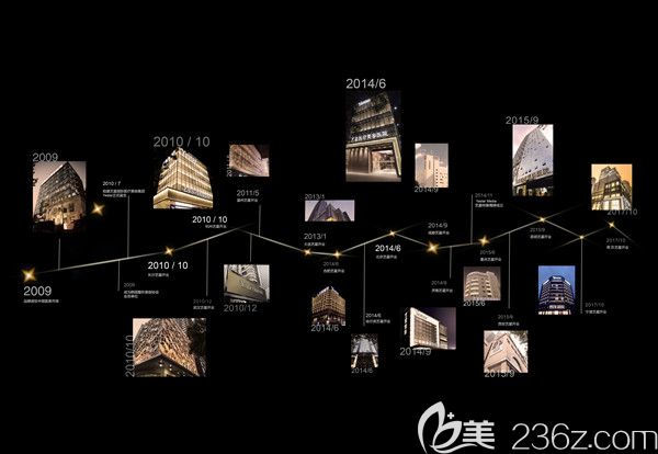 yestar藝星連鎖品牌