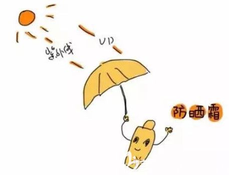 激光祛斑術(shù)后要注意防曬工作