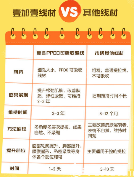 東莞壹加壹面部線雕優(yōu)勢(shì) 東莞壹加壹面部線雕優(yōu)勢(shì)