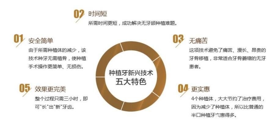 曙光口腔ALL-ON-4種植牙優(yōu)勢