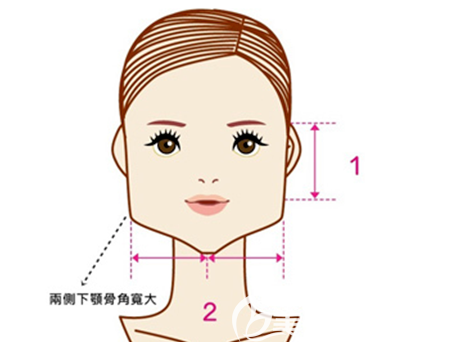 腮幫子大想做磨腮削骨手術(shù) 腮幫子大想做磨腮削骨手術(shù)