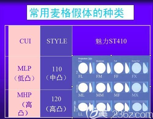 常用麥格假體的種類