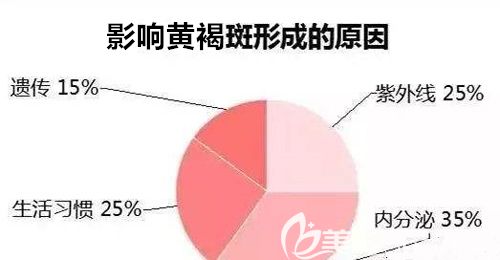 影響黃褐斑的原因有哪些