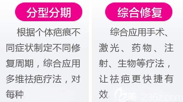 疤痕增生的治療方法