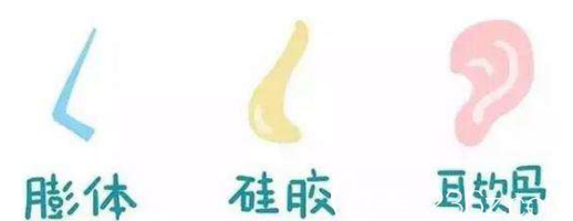 假體隆鼻自體和異體的材料對比