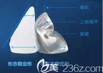 麥格假體隆胸材料具有穩(wěn)定性